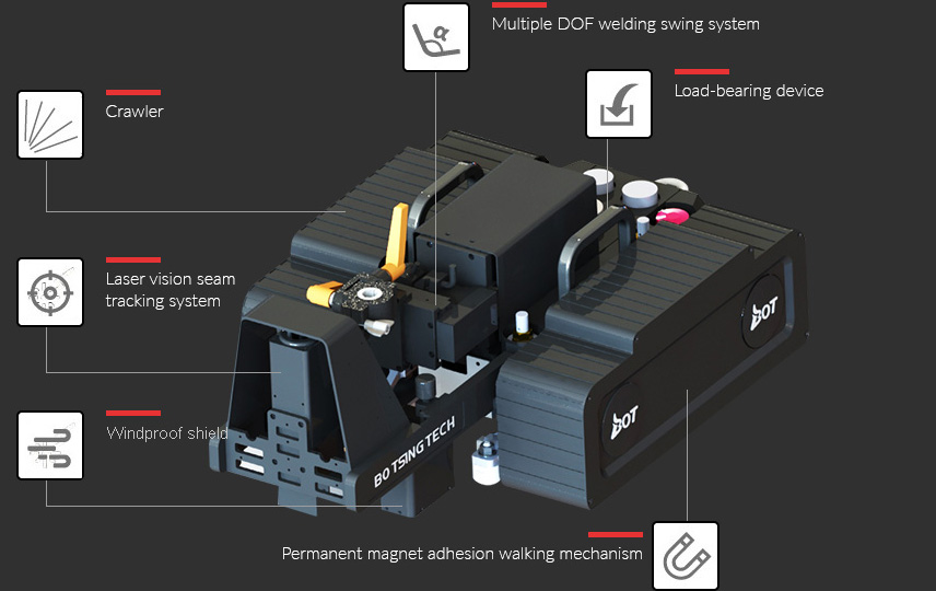 Trackless Unguided All-position Crawling Welding Robot 