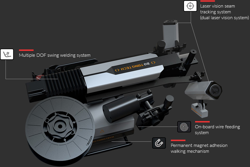 Trackless Unguided Pipe Welding Robot